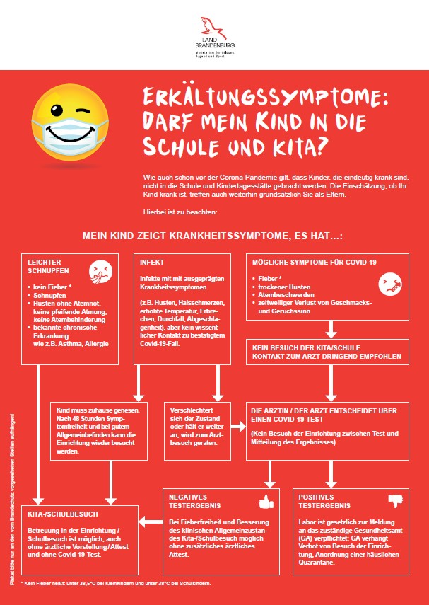 Kita und Schulen Erkältungszeit